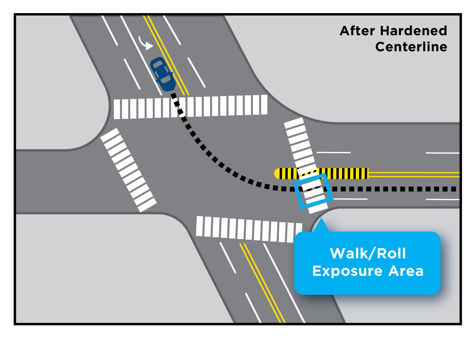 New Pilot Project to Improve Pedestrian Safety at Intersections